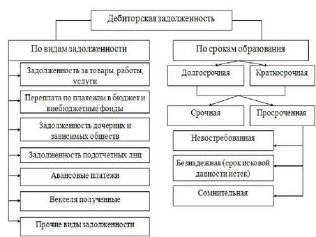 Состав кредитной задолженности - экспертный анализ и решения