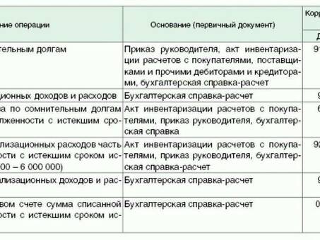 Зачем списывать дебиторскую задолженность - узнайте о преимуществах