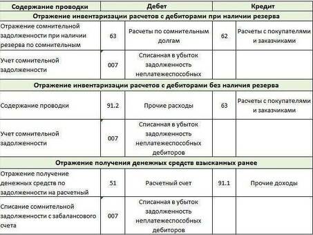 Услуги по взысканию задолженности по счетам дебиторов и кредиторов