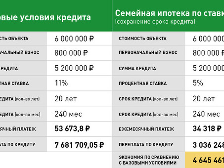 Льготы по ипотеке при рождении третьего ребенка.