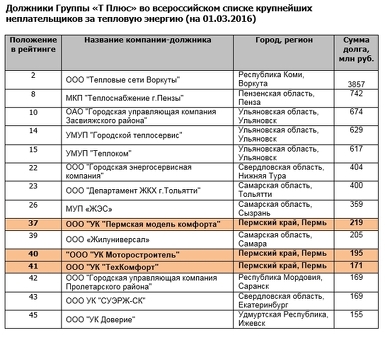 Список кредитных должников - Профессиональный сервис мониторинга долгов