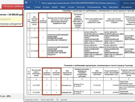 Примеры списков кредиторов при банкротстве