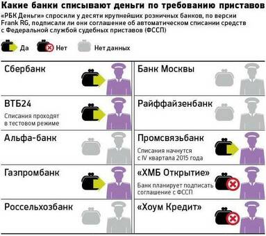 Рассчитывается ли Тинькофф Банк по долгам с судебными приставами?