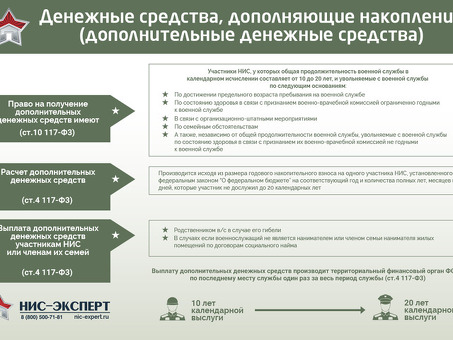 Будет ли аннулирован мой кредит при мобилизации?