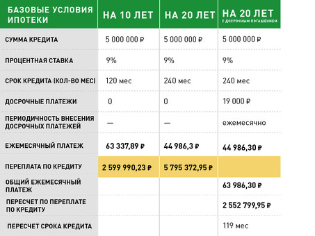 Будут ли изыматься мобилизованные кредиты? | Услуги по облегчению кредитного бремени