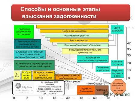 Эффективные методы взыскания долгов: верните то, что вам должны