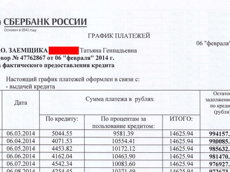 Запрос остатка по ипотеке Зубербанка: Bankberber: Получите выписку о задолженности прямо сейчас!