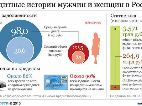 Средняя кредитная задолженность: помощь в управлении кредитами