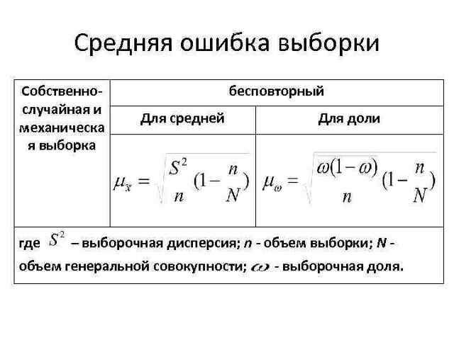 Ошибка выборки