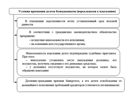 Понимание того, когда наступает срок погашения кредиторской задолженности