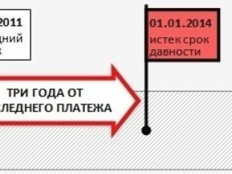 Кредитные лимиты: сроки погашения кредита: ответы на все вопросы о сроках погашения кредита.