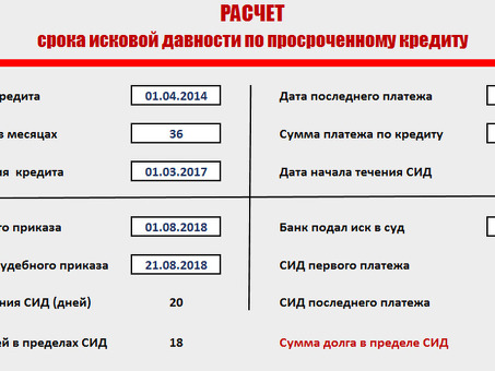 Понимание ограничений по непогашенному кредиту