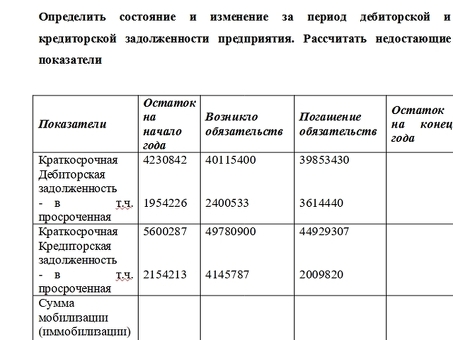 Что такое кредитная задолженность? - Понимание кредитной задолженности и ее последствий