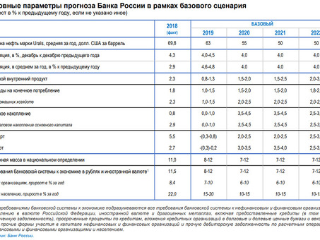 Актуальные ставки центрального банка для расчета процентов по сегодняшним штрафам