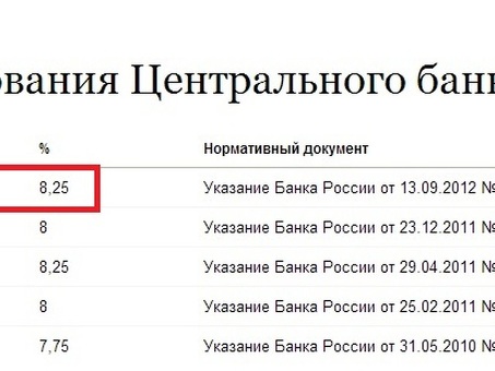 Процентные ставки Центрального банка для расчета пеней