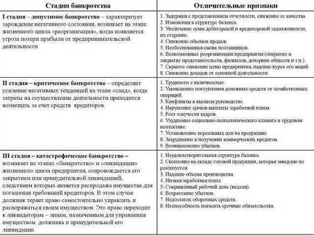 Этапы банкротства ИП | Профессиональная помощь в банкротстве