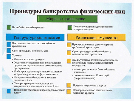 Стадии банкротства: |Наши услуги