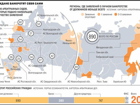 Статистика банкротства физических лиц: банкротство: получите последние данные и информацию