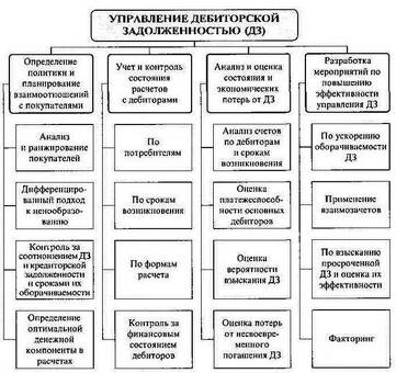 Урегулирование кредиторской задолженности: специализированные финансовые услуги