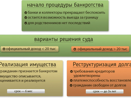 Персональное банкротство: индивидуальные правовые решения