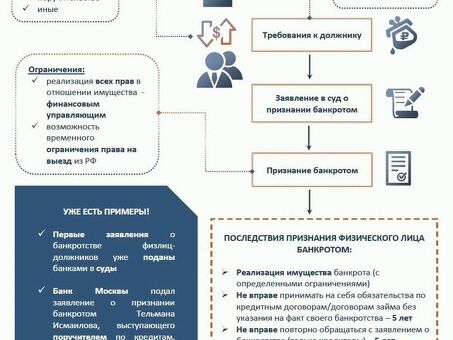 Персональное банкротство: сколько нужно заплатить за собственное банкротство