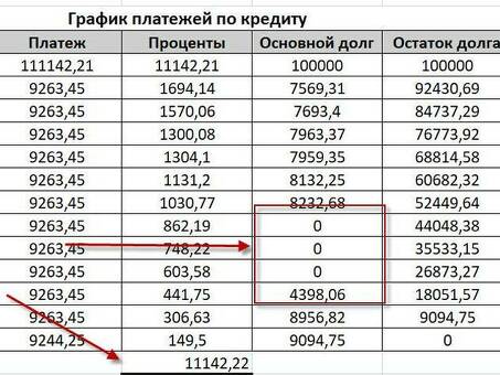 Что такое основная сумма кредита?