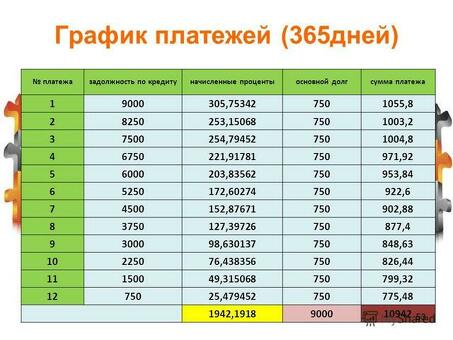 Какова сумма остатка основного долга по моему кредиту?