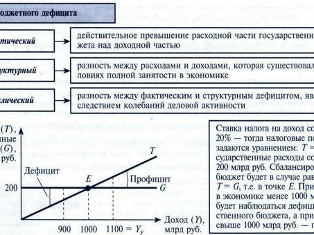 Каков Ваш остаток задолженности по кредиту?