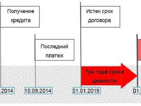 Существует ли срок исковой давности по невыплаченным кредитам