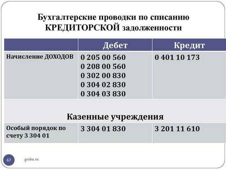 Кредиторская задолженность: управление финансами