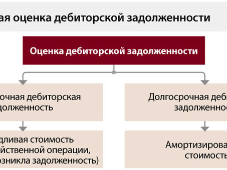 Сократите текущую кредиторскую задолженность с помощью наших услуг по управлению долгом