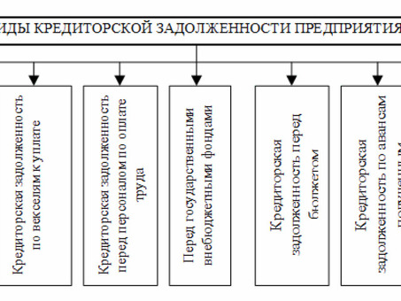 Кредиторы по техническим долгам: получите помощь в решении проблемы задолженности бизнеса прямо сейчас!