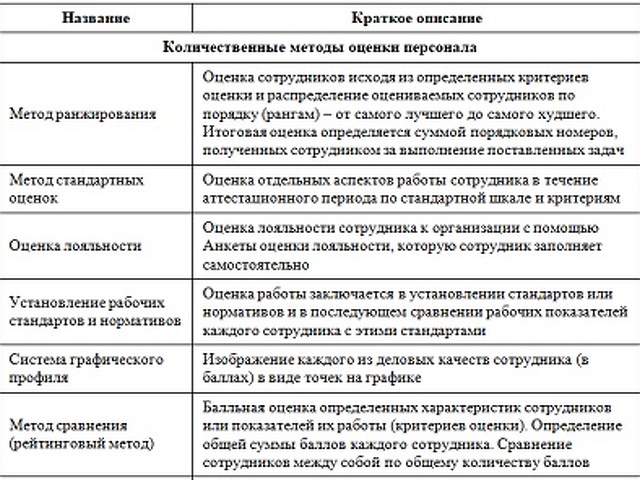 Оценка наставника образец