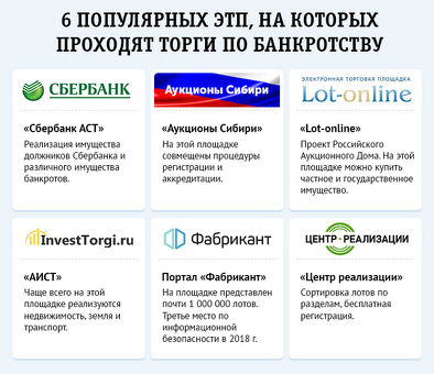 Аукционы по банкротству физических лиц: поиск лучших предложений