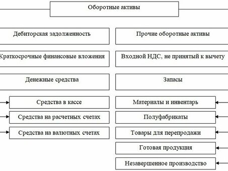 Рост кредиторской задолженности: что это значит и что с этим делать