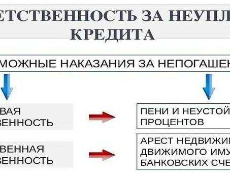 Уголовная ответственность за невозврат кредита: знать свои права и последствия