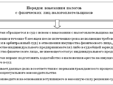 Помощь в урегулировании налоговой задолженности: налоговая задолженность: урегулирование налоговой задолженности