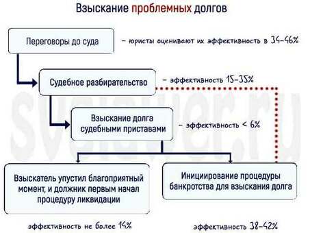 Служба урегулирования налоговых задолженностей по профессиям Получите помощь прямо сейчас!