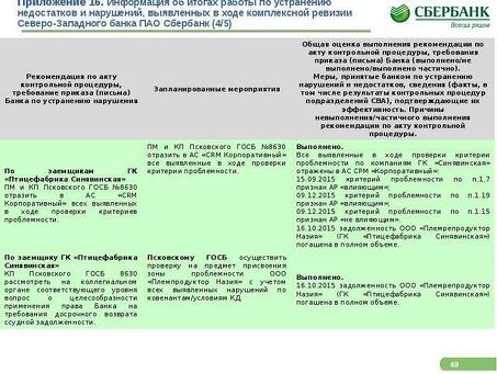 Услуга урегулирования задолженности Зубельбанка