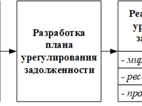 Услуги по урегулированию задолженности - решение ваших финансовых проблем