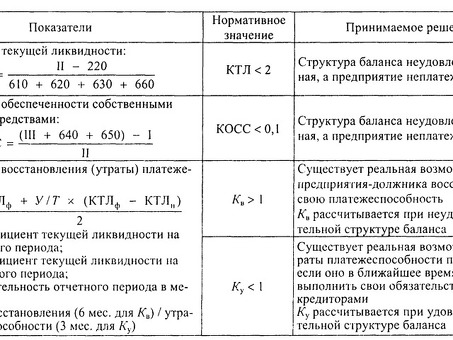 Факторинг кредиторской задолженности: повысьте свою ликвидность с помощью наших услуг