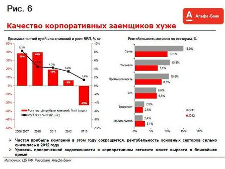 Финансовая защита в Альфа-Банке: Альфа-Банк: условия и преимущества