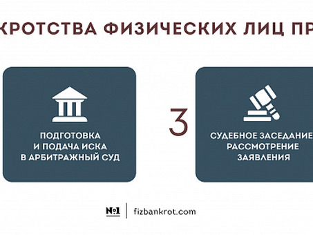 Форум по вопросам самобанкротства 2022 | Консультации и поддержка экспертов