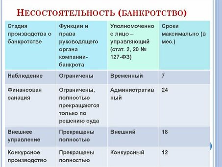 Московский центр банкротства физических лиц: пришло время банкротства