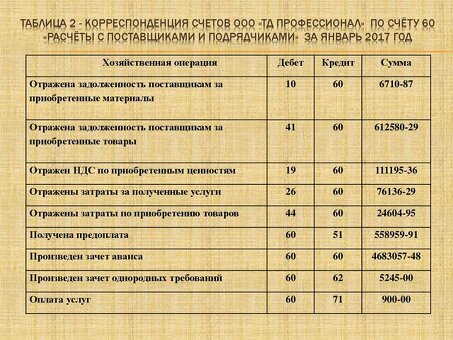 Частичные операции с банковской задолженностью - Услуги по урегулированию задолженности