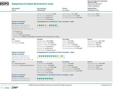 Сколько времени требуется для восстановления кредитной истории после просрочки платежа? - Услуги по восстановлению кредитной истории