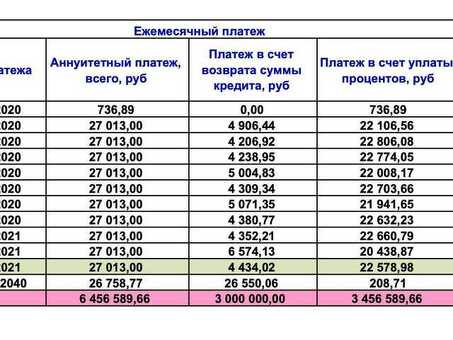 Последствия несвоевременного погашения кредита