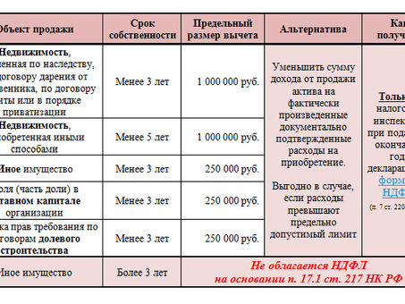 Последствия отказа от рассрочки платежа: что нужно знать