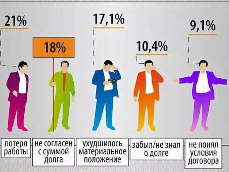 Что произойдет, если я просрочу выплату по кредиту? - Узнайте прямо сейчас!