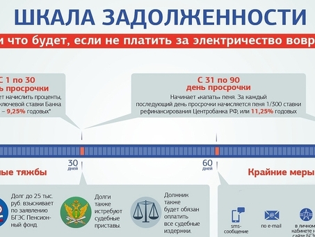 Что произойдет, если я не буду платить по МГТС? Узнайте прямо сейчас!